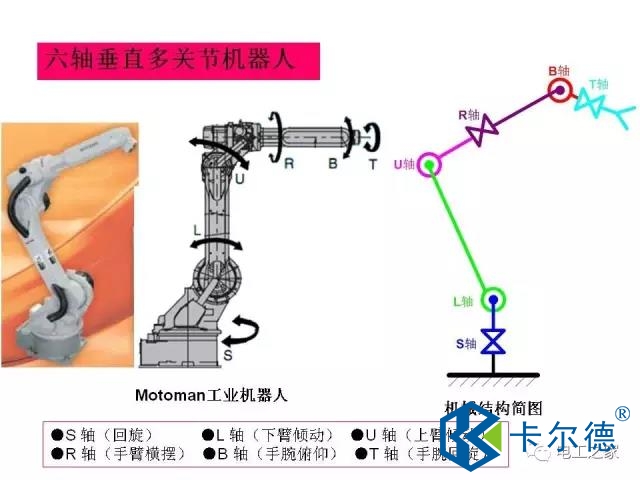 工業(yè)機器人電纜