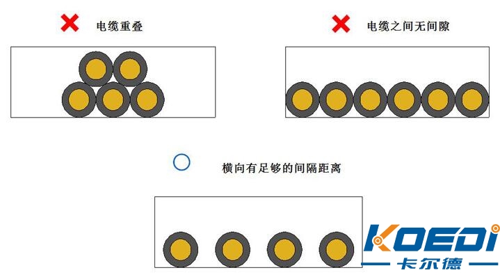 拖鏈電纜